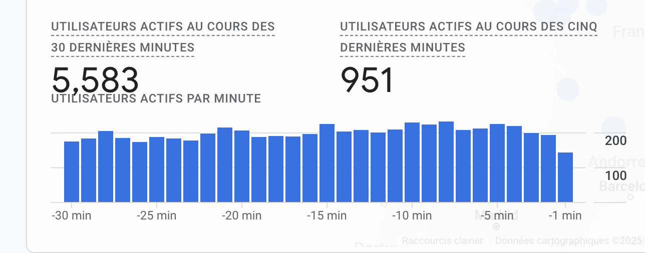 nombre d’utilisateurs actifs en temps réel sur un site propulsé par Skoatch.